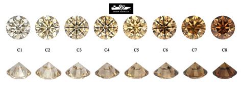 Diamond chart: champagne to deep cognac. | Diamonds & Diamond ...