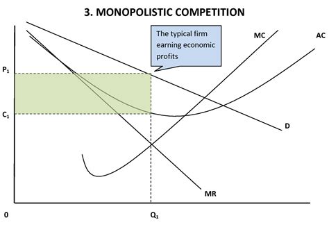 Tony Kim's Economics: October 2011