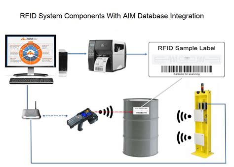 Interesting Uses of RFID Asset Tracking - PiiComm