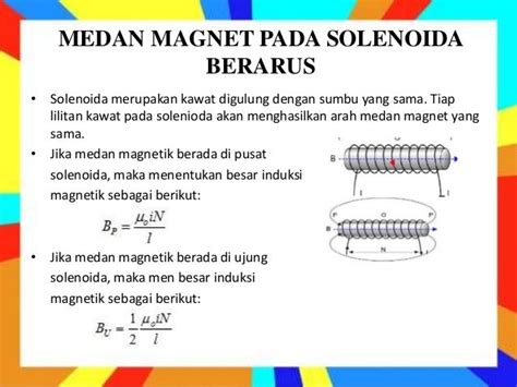 Medan Magnetik KELAS XII IPA