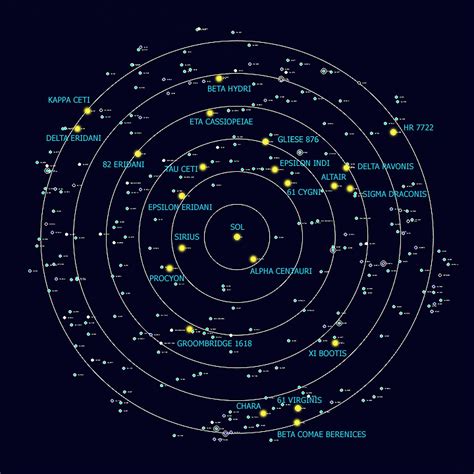 How To Use A Star Map - Map