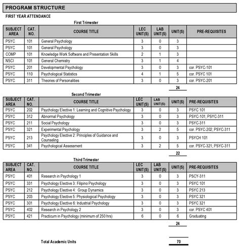 AMA School of Medicine Curriculum - Global Medical Foundation