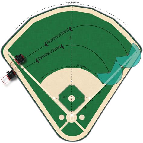 Baseball Field Diagram Printable Clipart - Free to use Clip Art ... - ClipArt Best - ClipArt Best