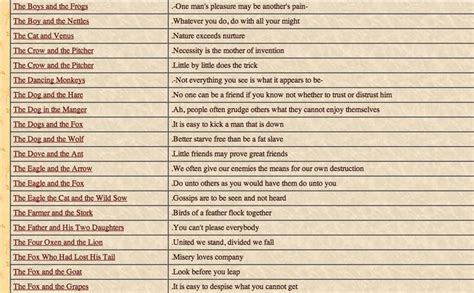 fable list and morals | For the classroom | Pinterest