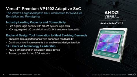 Xilinx Unveils Versal Premium Adaptable Compute Platform