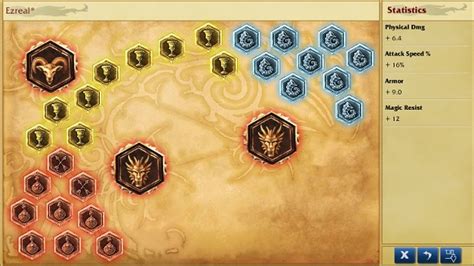 Ezreal build, counter and abilities – League of Legends champion guide