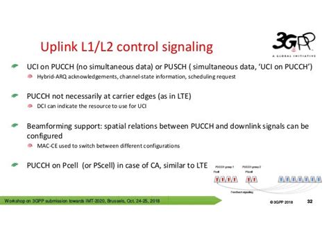 Overview 3GPP NR Physical Layer