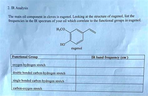 please help 2.IR Analysis The main oil component in cloves is eugenol ...