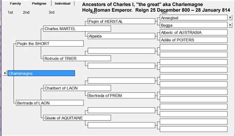 Ancestors of Charlemagne