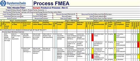 FMEA Template - FMEA tools for Failure Mode Effects Analysis