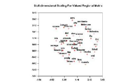 MULTIDIMENSIONAL SCALING | Download Scientific Diagram