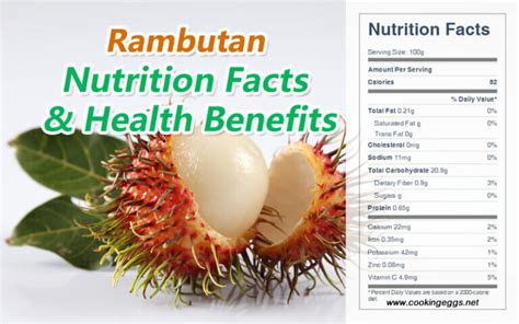 Rambutan Nutrition Facts & Health Benefits - CookingEggs