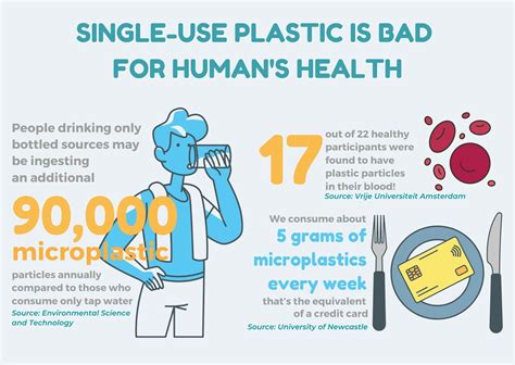 Microplastics found in human blood raise new concerns on health impact of plastic pollution