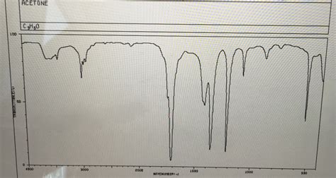 Solved Analyze this IR spectrum of acetone (1st graph). Name | Chegg.com