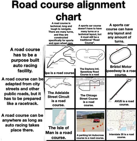 Road racing course alignment chart : r/carshitposting
