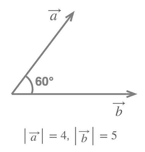 Scalar Product - Dot Product - Vectors