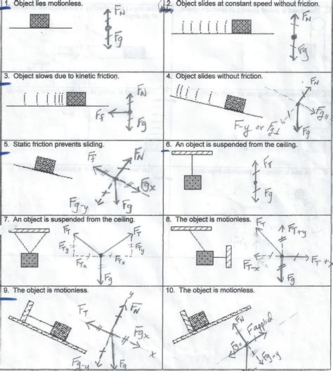 Force Diagrams Worksheet for Physical Science