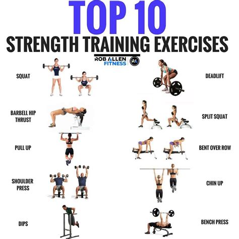 What Are Some Exercises For Strength Training – Online degrees