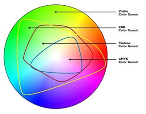 CMYK vs RGB: What color space should I work in? | MCAD Intranet