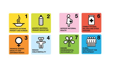 NCDs and the Millennium Development Goals | NCD Alliance