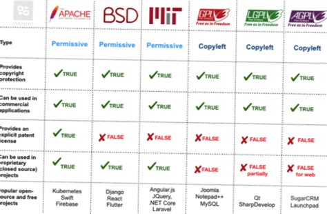 Difference Between GPL and LGPL | Differbetween