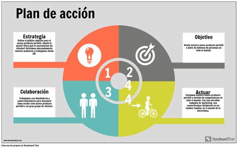 Plan de Acción Info-Ejemplo Storyboard by es-examples
