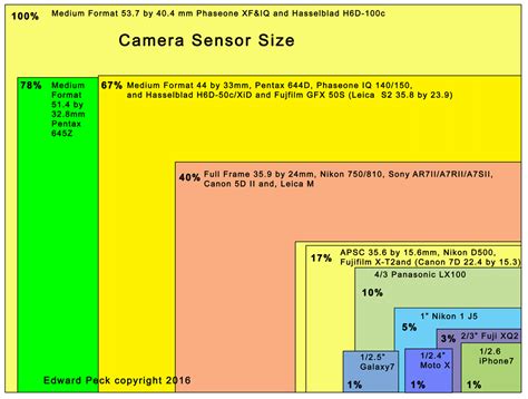 Medium format vs micro 4/3 for detail .....: Medium Format Talk Forum ...