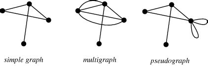 Graph -- from Wolfram MathWorld