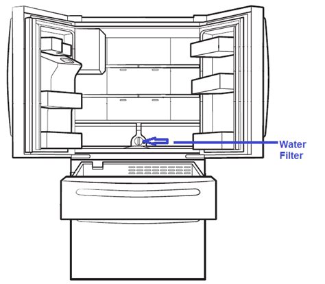 Where is the water filter located and how do I install it in my French ...