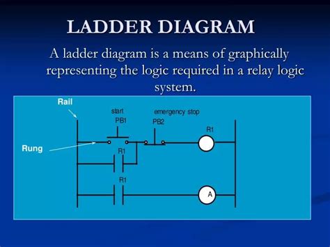 PPT - LADDER DIAGRAM PowerPoint Presentation, free download - ID:2148345