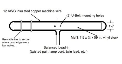 Folded Dipole Antenna Construction