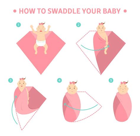 How To Swaddle A Baby, In 5 Steps – Moms Who Think