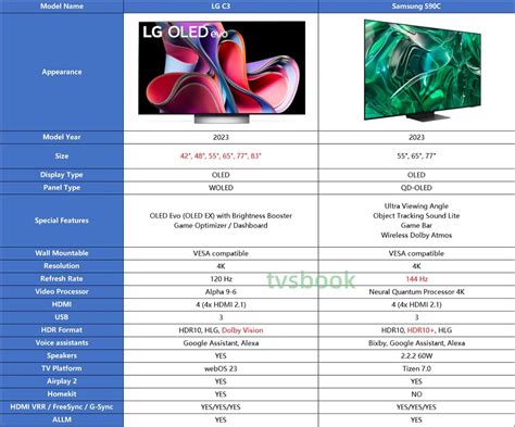 LG C3 vs Samsung S90C TV, 2023 OLED Comparison | TVsBook