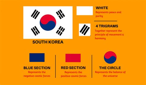 The South Korean Flag's Meaning | Turbologo