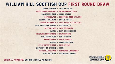 Scottish Cup First Round draw : r/ScottishFootball