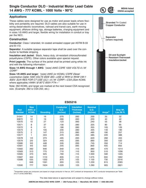 Dlo cables | PDF