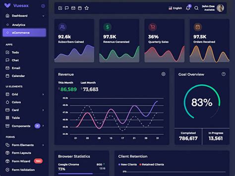 Admin Dashboard Template - Free Figma Resource | Figma Elements