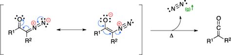 Wolff rearrangement ~ Name-Reaction.com