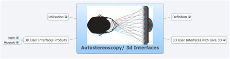 Autostereoscopy/ 3d Interfaces - Xmind - Mind Mapping App