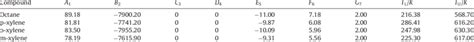 Parameters of the extended Antoine equation. a,b | Download Scientific ...