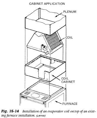 Evaporator Coil Parts Diagram