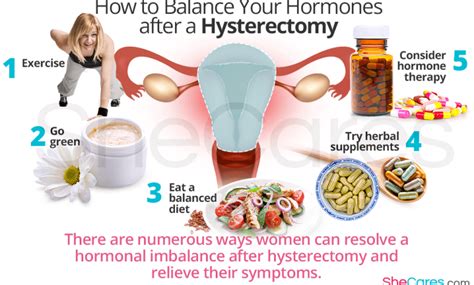 How Feminine Hormones Affect the Female’s Body? | Timesmagazine24