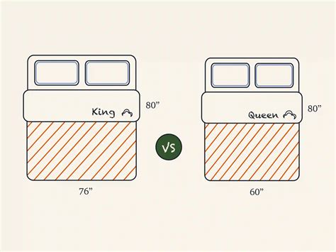 Bed Mattress Size Comparison Guide 2023 Nectar Sleep