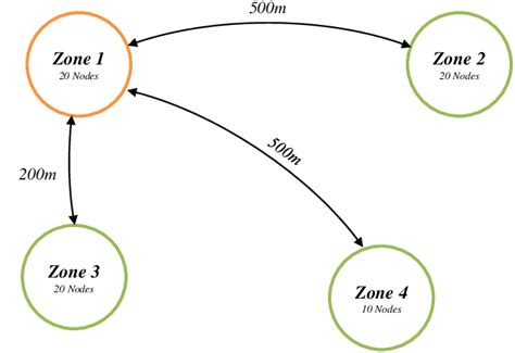 Gravity model example. | Download Scientific Diagram