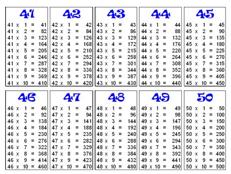 multiplication tables upto 50