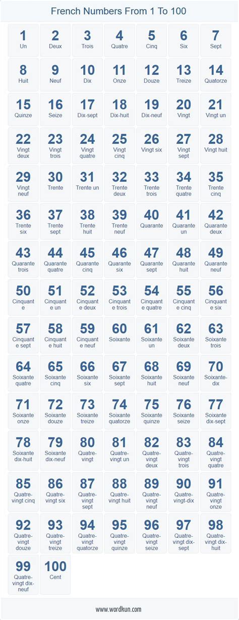 30 Printable Number Worksheets 1 100 French ~ edea-smith