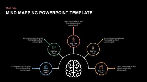 Powerpoint Mind Map