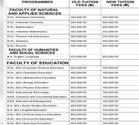 Al-Hikmah University School Fees Schedule 2019/2020