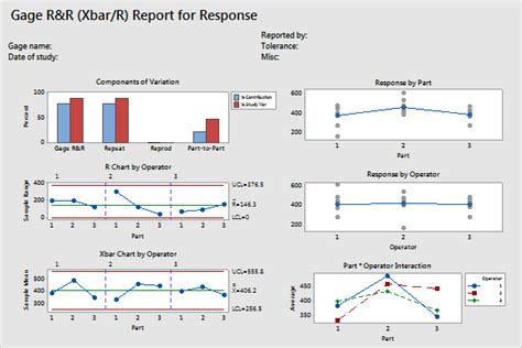 Example, gage R&R study (Xbar and R method)