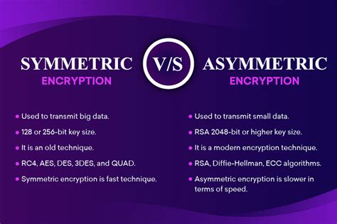 Symmetric Vs. Asymmetric Encryption - The World Financial Review